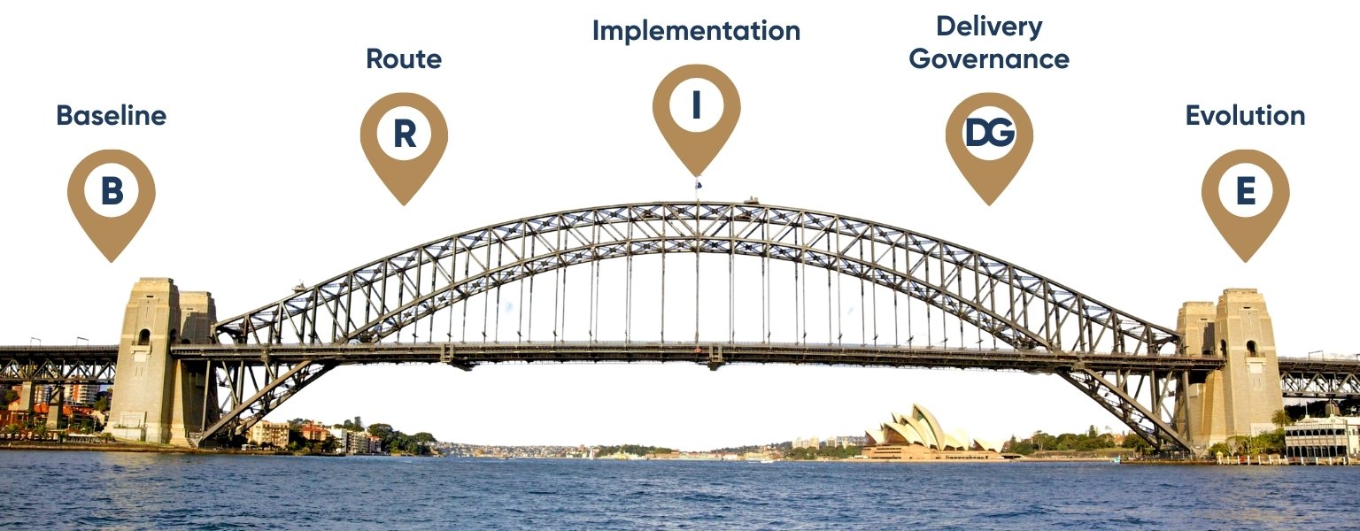 Método BRIDGE — GovBridge